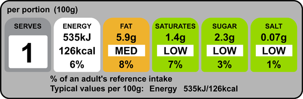 Nutrition chart for Kenyan Curry Pie