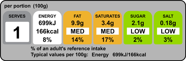 Nutrition chart for Mkomazi Sweet Potato with Red Pepper Relish Pie